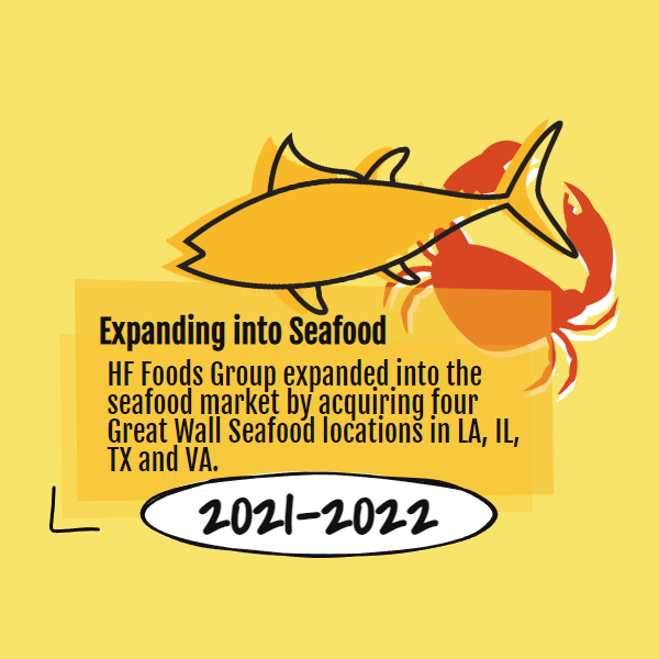 Expanding into Seafood - HF Foods Group expanded into the seafood market by acquiring four Great Wall Seafood locations in LA, IL, TX and VA.